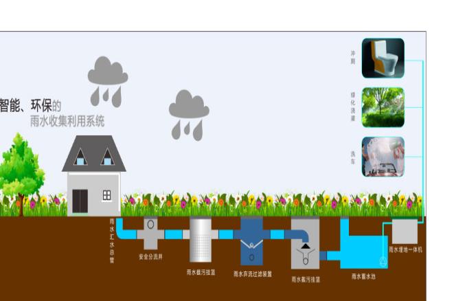 雨水收集利用系統運行說明